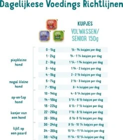 11x Edgard & Cooper Kuipje Vers Vlees Senior Hondenvoer Kip - Zalm 150 Gr -Hond Benodigdheden 1058x1200