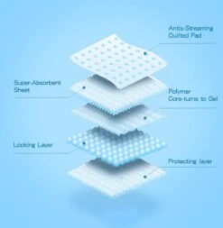 Nobleza 48LXB - Puppy Training Pads - 60 X 90 Cm - Zindelijkheidstraining - 100 Stuks -Hond Benodigdheden 1170x1200 5