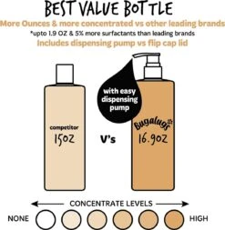 Bugalugs - Hondenshampoo Oatmeal - Met Kokos En Limoen Geur - Alle Vachttypes - Fles Met Pompje - Vegan - 500 Ml -Hond Benodigdheden 1171x1200 3