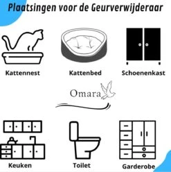 Omara Geurverdrijver – Kattenbak Geurverdrijver – 2023 Model- Oplaadbaar – 100% Krasvrij- Geurverwijderaar- Slimme Sensor -Hond Benodigdheden 1196x1200 11
