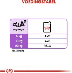 Royal Canin Ccn Sterilised Wet - Hondenvoer - 12x85 G -Hond Benodigdheden 1196x1200 7