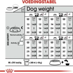 Royal Canin Ccn Relax Care Medium - Hondenvoer - 10 Kg -Hond Benodigdheden 1197x1200 2