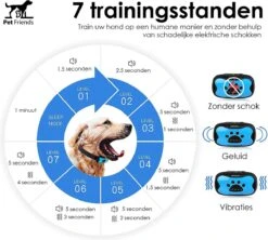 PetFriends Anti Blafband Zonder Schok - Gratis Hondenfluit - USB Oplaadbaar - Anti Blaf Apparaat - Opvoedingshalsband - Voor Grote En Kleine Honden -Hond Benodigdheden 1200x1077 3