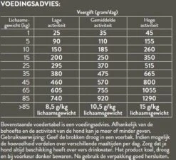 Pets Place Plus Hond Adult - Hondenvoer - Zalm - 12 Kg -Hond Benodigdheden 1200x1093 2