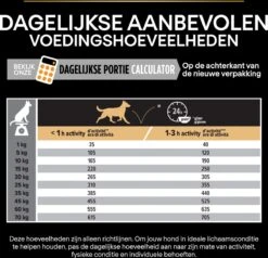 Pro Plan Medium Adult Everyay Nutrition - Honden Droogvoer - Kip - 14 Kg -Hond Benodigdheden 1200x1154 2