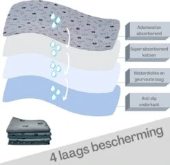 Sharon B - Puppy Training Pad - Plasmat - Beige Met Botjesprint - 80x90 Cm - Hondentoilet - Herbruikbaar - Wasbaar -Hond Benodigdheden 1200x1168 8