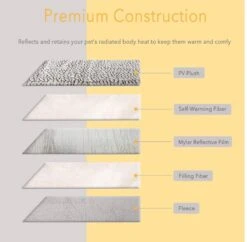 Merkloos Zelfverwarmende Dierendeken Zonder Stroom Thermo Deken Hond Kat Inclusief Adreslabel 70 X 47 Cm -Hond Benodigdheden 1200x1175 3