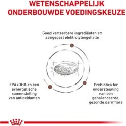 Royal Canin Gastro Intestinal Low Fat - Hondenvoer - 12 Kg -Hond Benodigdheden 1200x1193 8