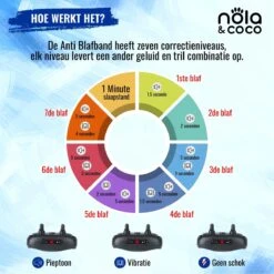 Nola & Coco® Oplaadbare Anti Blafband - 4 Kleuren - Zonder Schok - Waterdichte Diervriendelijke Blaf Halsband - Opvoedingshalsband - Voor Grote En Kleine Honden - Lichte Vibratie En Geluid - 3 Tot 60kg -Hond Benodigdheden 1200x1200 1009