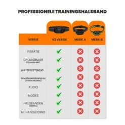 DOSCA® Anti Blafband - Anti Blaf Apparaat - Blafband Voor Honden - Zonder Schok En Diervriendelijk -Hond Benodigdheden 1200x1200 1202