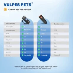Vulpes Pets® Ultrasone Anti Blaf Apparaat – 3-in-1 Anti Blaf Apparaat Pro - Diervriendelijk & Zonder Schok - Alternatief Anti Blafband - Voor Kleine & Grote Honden - Audio - Flashlight - USB-Oplaadbaar -Hond Benodigdheden 1200x1200 1207