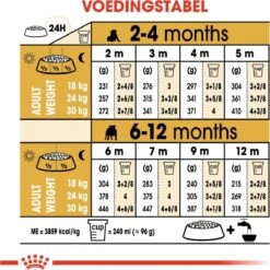 Royal Canin Bulldog - Puppy-Hondenvoer - 12 Kg -Hond Benodigdheden 1200x1200 435