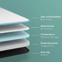 CozySense® - Orthopedisch Hondenkussen - Hondenkussen 90 X 55 Cm - Ook Geschikt Als Benchkussen & Hondenbed - Hondenkussen Bank - Traagschuim - Waterdicht - Wasbare Hoes - Maat L -Hond Benodigdheden 1200x1200 487