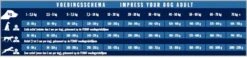 Impress Your Dog Adult 12,5 Kg - Hond -Hond Benodigdheden 1200x282