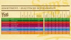 Sam's Field Adult Large - Kip & Aardappel - 13 Kg -Hond Benodigdheden 1200x674 2