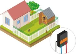 Katten Schrikdraad Set Voor Op De Schutting -Hond Benodigdheden 1200x849 4