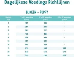 Edgard & Cooper Eend & Kip Blik - Voor Puppy's - Hondenvoer - 12 X 400 G 10 Edgard & Cooper Eend & Kip Blik - Voor Puppy's - Hondenvoer - 12 X 400 G -Hond Benodigdheden 1200x926 4