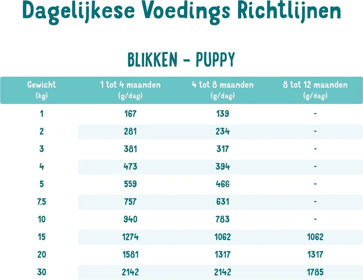Edgard & Cooper Eend & Kip Blik - Voor Puppy's - Hondenvoer - 12 X 400 G 4 Edgard & Cooper Eend & Kip Blik - Voor Puppy's - Hondenvoer - 12 X 400 G - Afbeelding 4