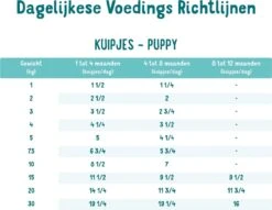 11x Edgard & Cooper Kuipje Vers Vlees Puppy Hondenvoer Eend - Kip 150 Gr -Hond Benodigdheden 1200x928 2